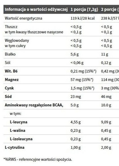 Olimp Nutrition BCAA 20:1:1 Xplode 500 g /69 servings/ Pear Olimp Sport Nutrition (256725344)