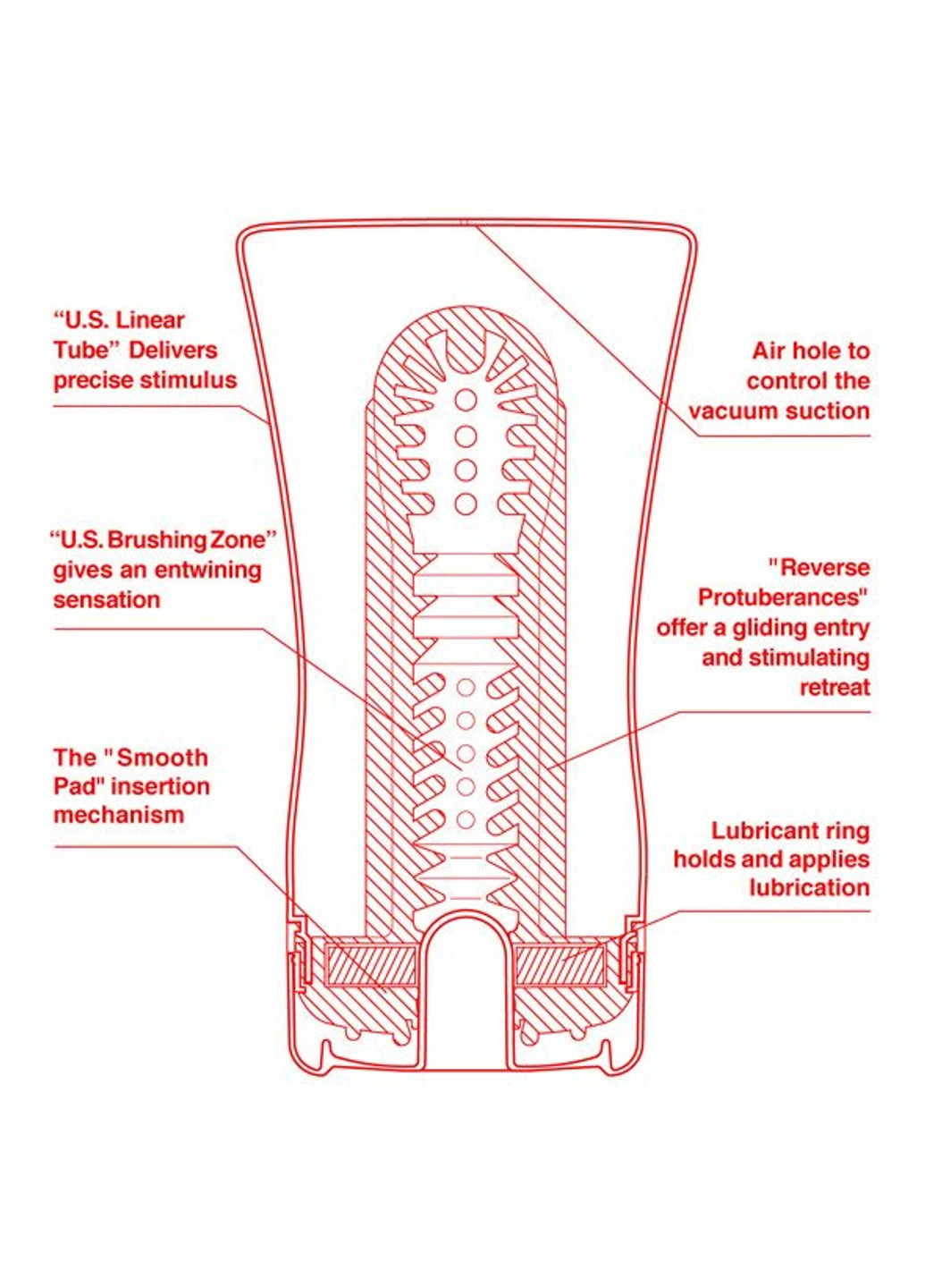Мастурбатор US Soft Tube Cup (м’яка подушечка велика), стискальний, суперпотужне всмоктування Tenga (274376984)