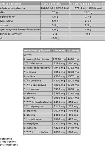 Olimp Nutrition Whey Protein Complex 100% 2270 g /64 servings/ Cookies Cream Olimp Sport Nutrition (256724263)
