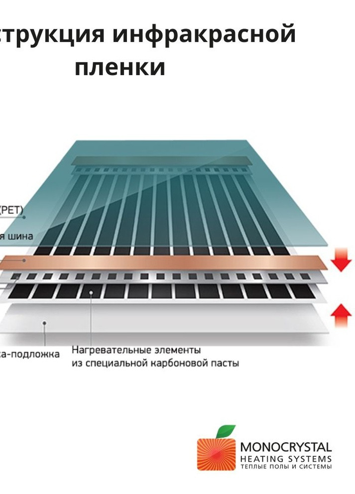 Электрический теплый пол под плитку инфракрасный пленочный комплект 1м²/200Вт + терморегулятор Monocrystal (258996248)