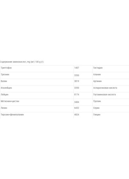 Whey For Coctail 1500 g /25 servings/ Chocolate Vansiton (256721312)