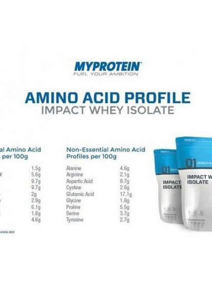 MyProtein Impact Whey Isolate 1000 g /40 servings/ Unflavored My Protein (257079389)