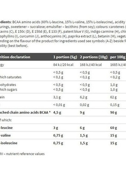 Olimp Nutrition BCAA 4:1:1 Xplode Powder 200 g /40 servings/ Pear Olimp Sport Nutrition (256724286)