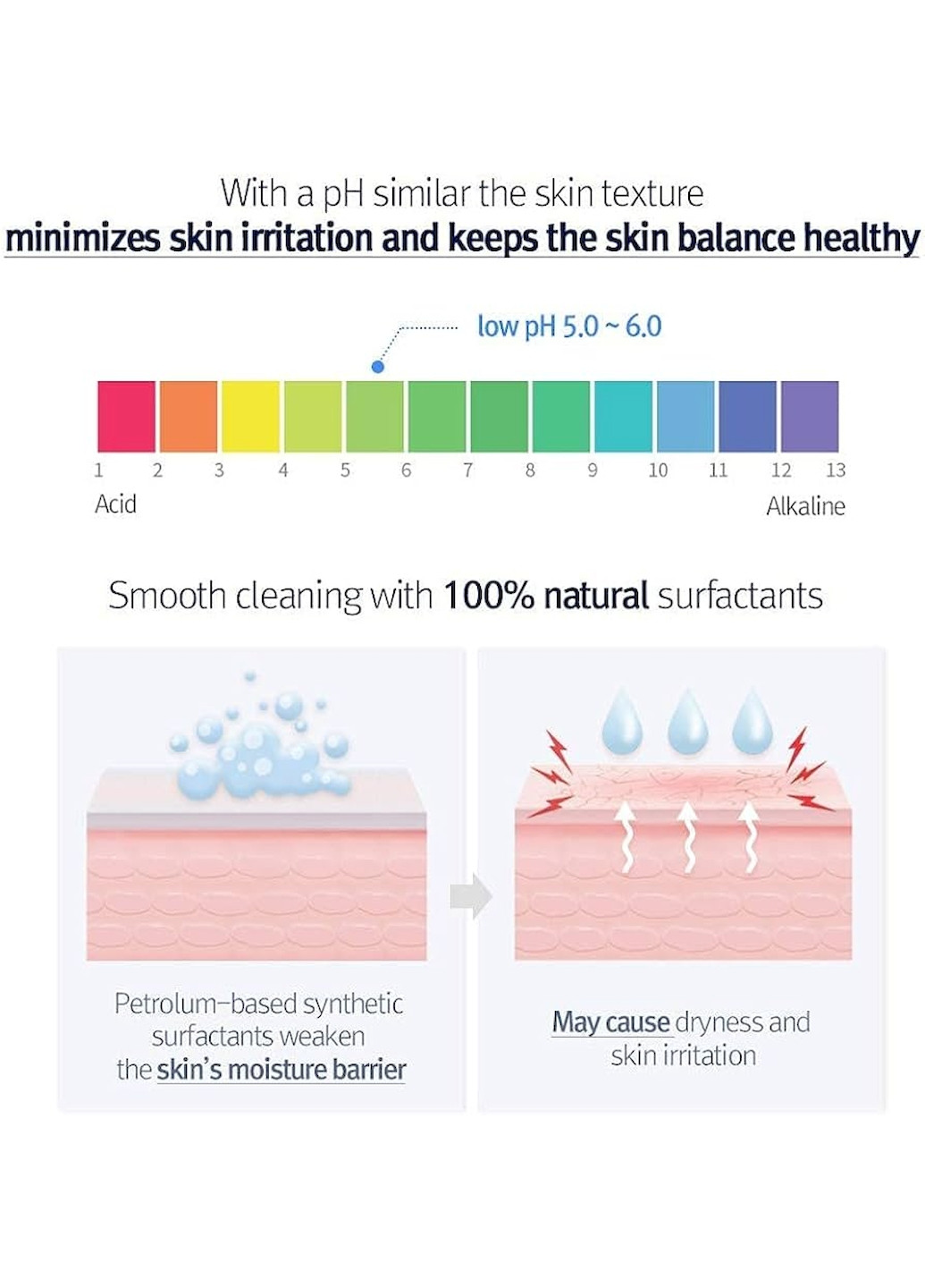 Пенка Low pH Pore Deep Cleansing Foam с нейтральным рН, которая не сушит и не раздражает кожу, 100 мл Pyunkang Yul (264200699)