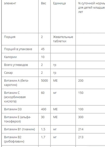 Nature's Plus Animal Parade 90 Animal Shaped Gummies Orange Flavor NTP29974 Natures Plus (256723178)