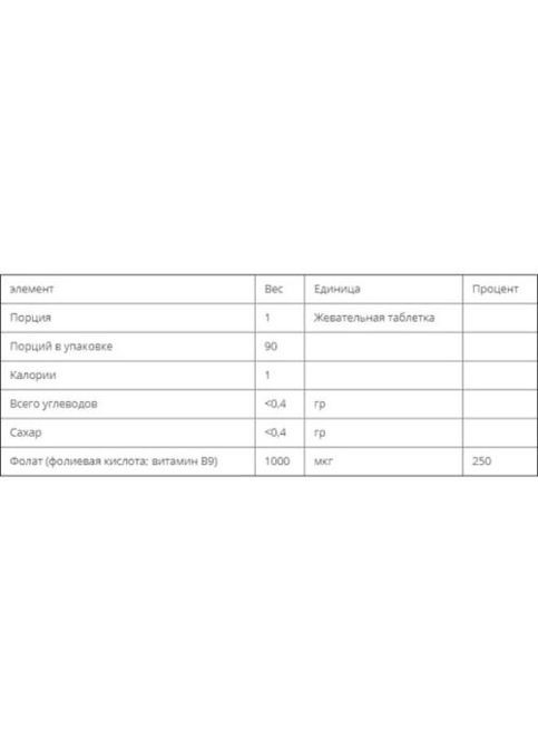 Earth Sweet Chewables Methyfolate 1000 mcg 90 Chewable Tabs Natural Raspberry Flavor BLB0455 Bluebonnet Nutrition (264295733)