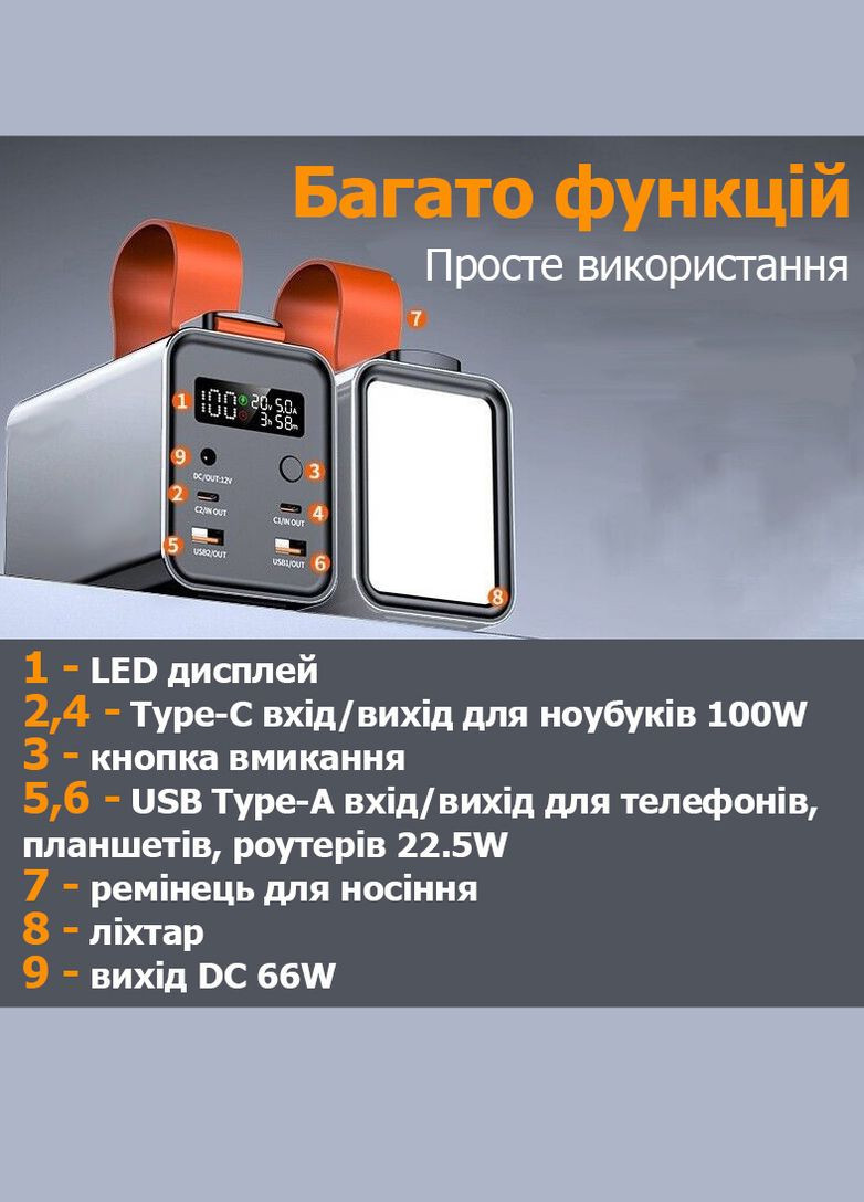 Павербанк 60000 mAh QC 3.0 PD 100W Ліхтарик - для ноутбука телефона, Універсальна батарея Зовнішній акумулятор, сірий Villini (276255461)