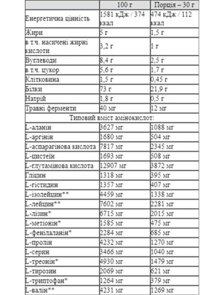 100% Whey Protein 2250 g /75 servings/ White Chocolate Coconut Nutrend (256724104)