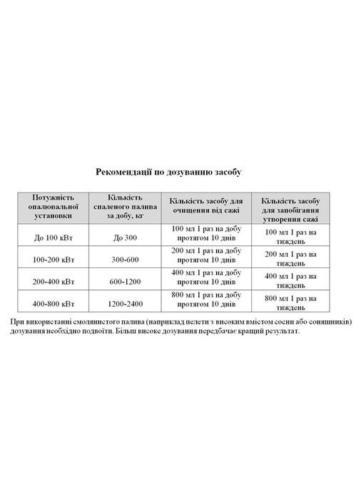 Засіб для видалення сажі трубочист "Професійний Сажотрус" каністра 5 л PANACEA UNIVERSAL (301023033)