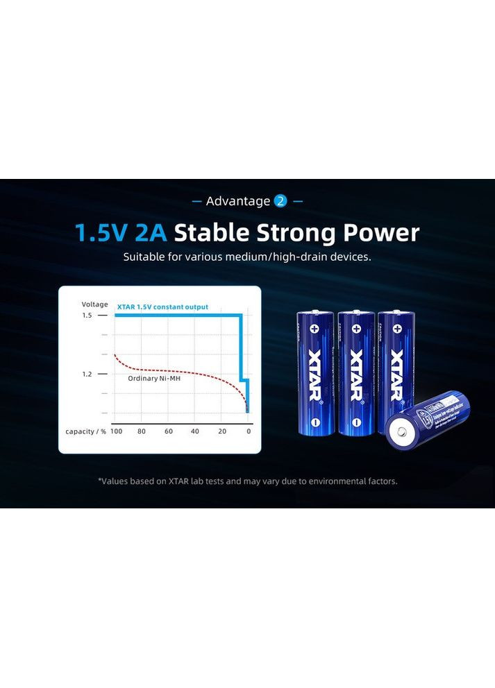 Акумулятор літій-іонний 1.5V AA/HR6, 4150mWh/2500mAh (Li-Ion) XTAR (370778479)