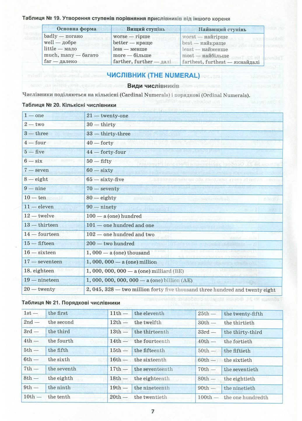 Английский в таблицах и схемах. 5-11 классы Торсінг (370067977)