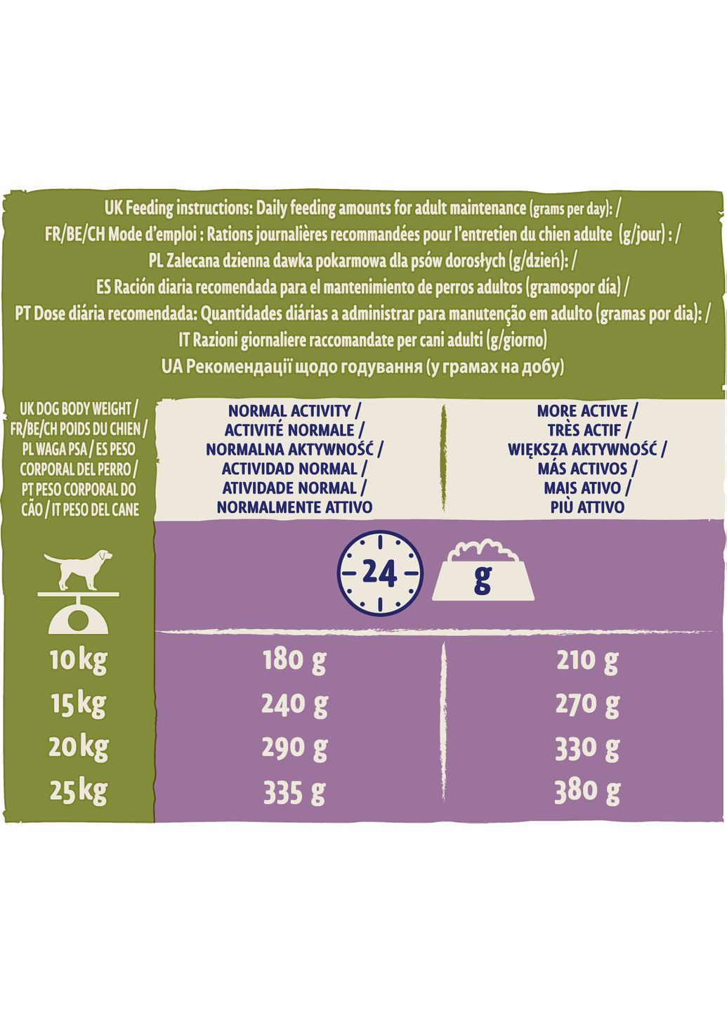 Сухий корм для дорослих собак Adult з ягням 14 кг (7613034487636) Dog Chow (332167940)