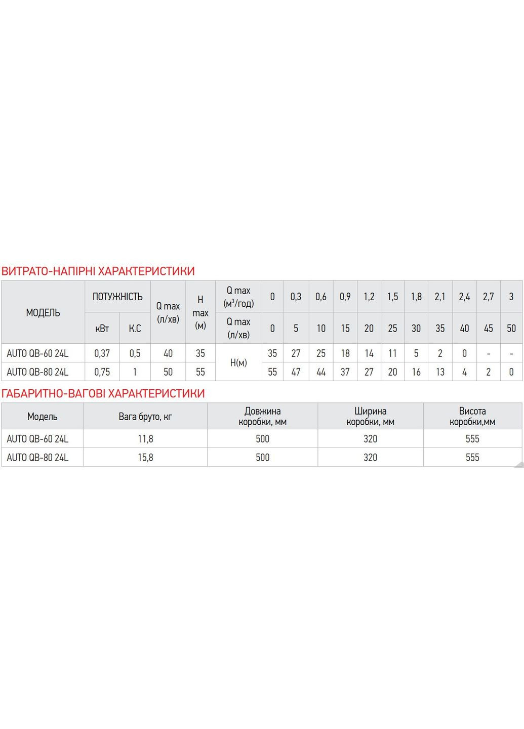 Насосная станция AUTO QB-80 24L (KP2762) KOER (321205783)