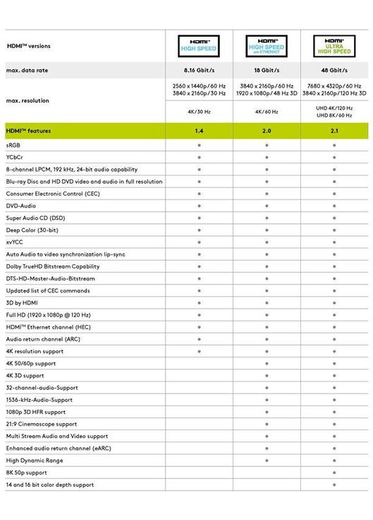 Кабель монитора удлинитель HDMI M/F (папа/мама) 2.0m HS+HEC+ARC D=6.0mm 4K@60Hz Gold Goobay (369646147)