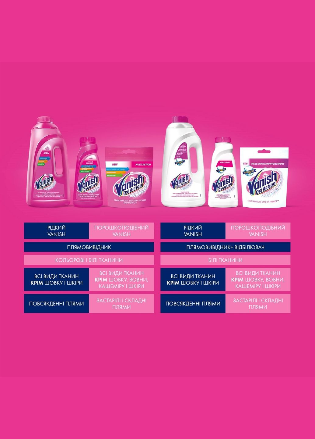 Засіб для видалення плям Oxi Action Gold, 30 г Vanish 3110581 (331787611)