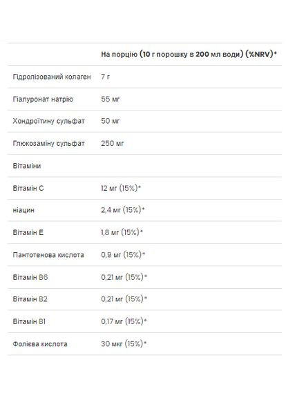 Добавка для суставов для мужчин и женщин Absolute Joint 400 г с коллагеном и витаминами VPLab Nutrition (368499292)