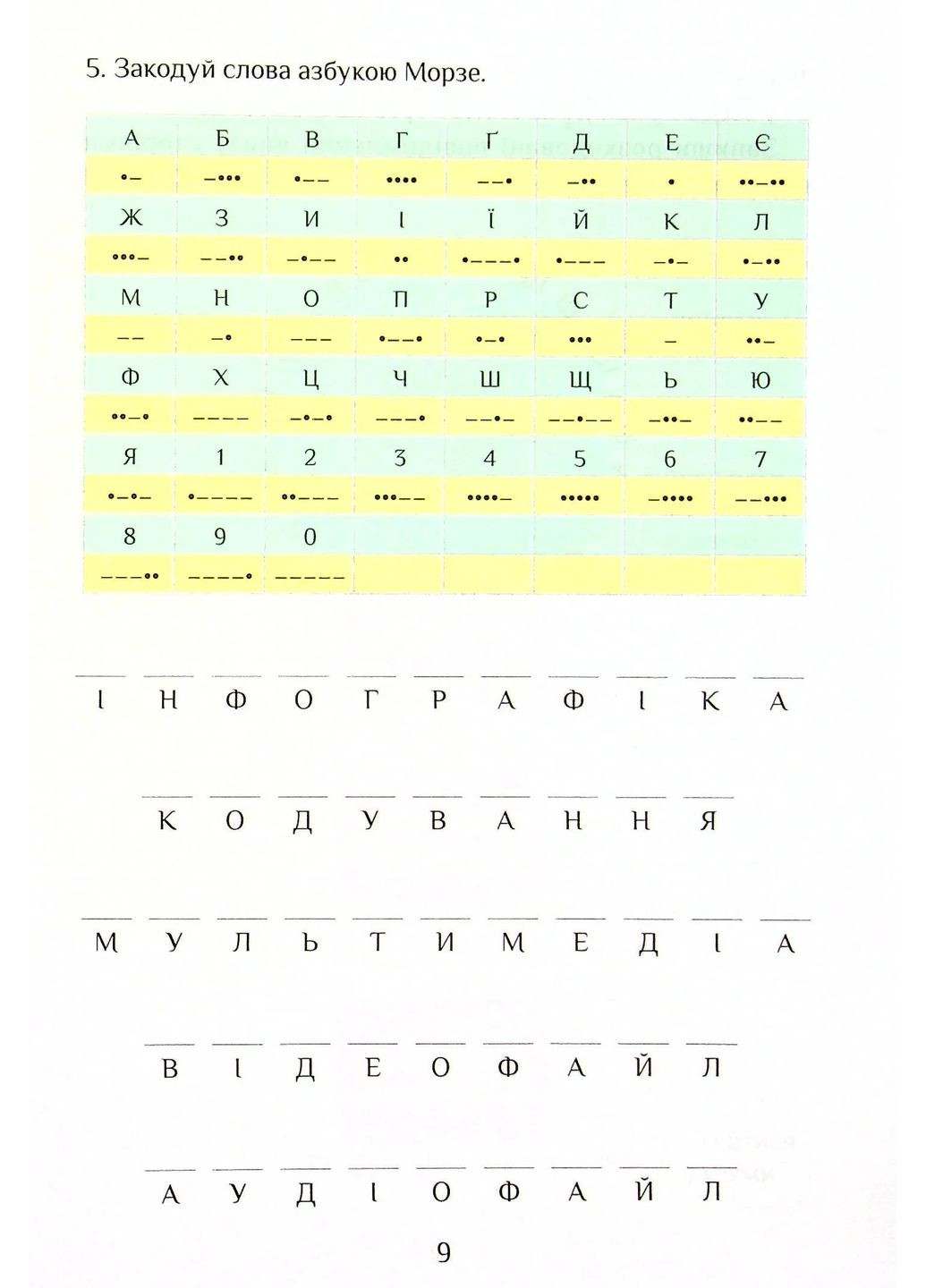 Інформатика. 4 клас. Робочий зошит Алатон (370059663)