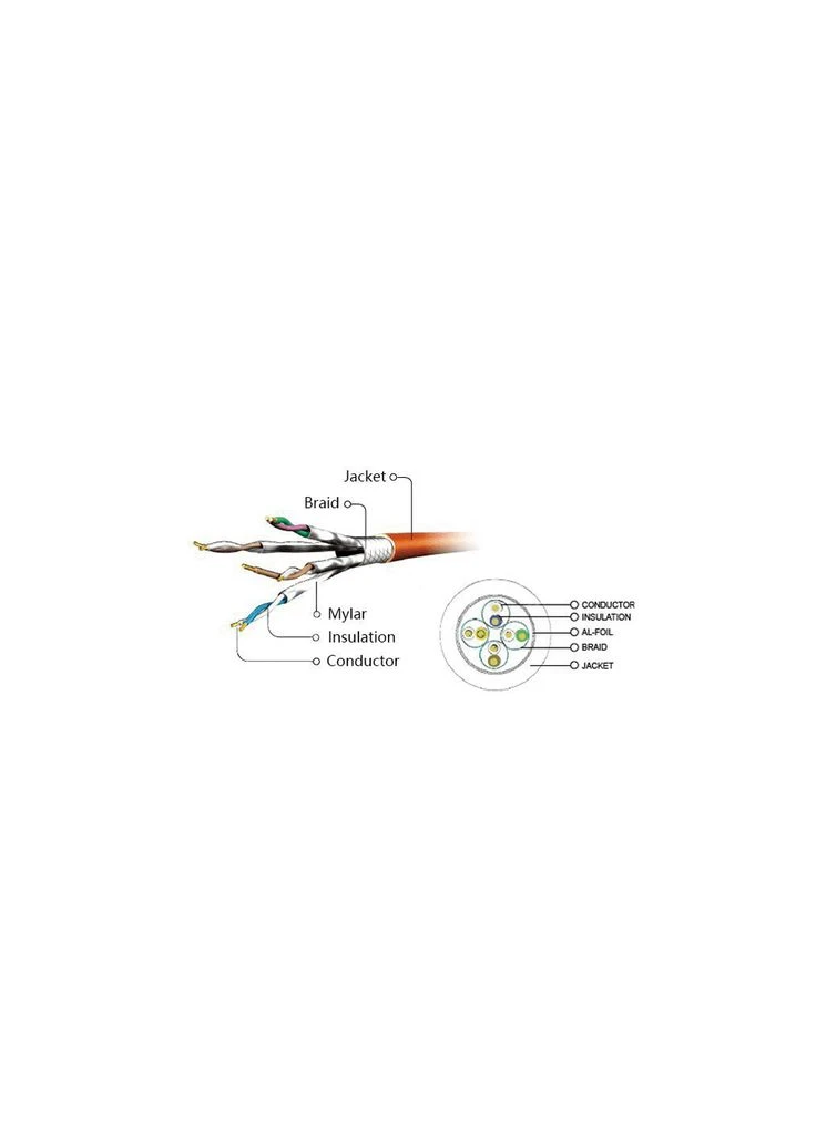 Патч-корд S/FTP Cat 6A CU LSZH 0.5м red (PP6A-LSZHCU-R-0.5M) Cablexpert (390752339)