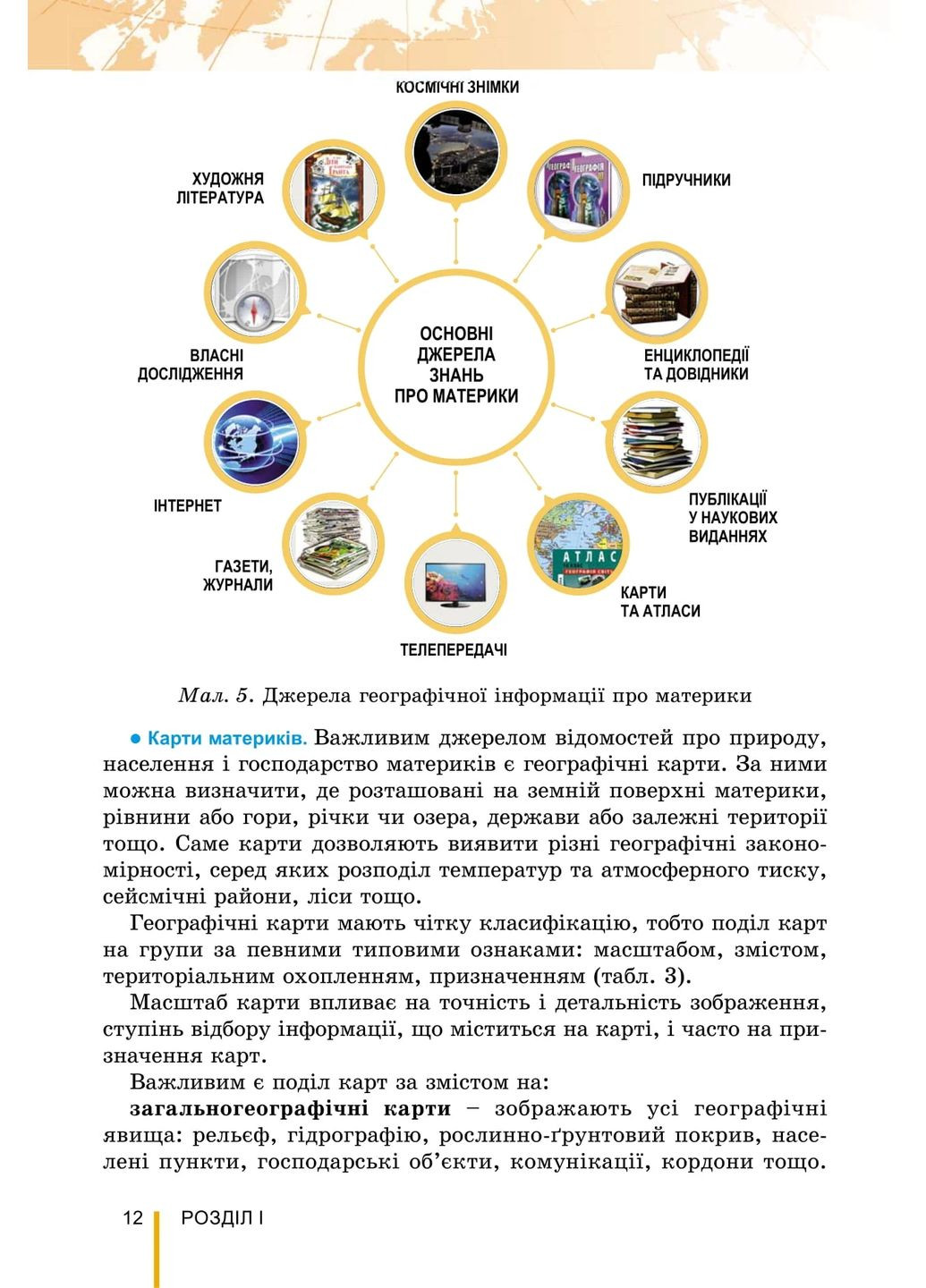 Географія. 7 клас Генеза (370074894)