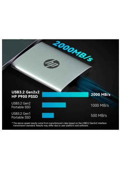 Накопичувач SSD (7M697AA) HP USB Type-C 2TB P900 (366650681)