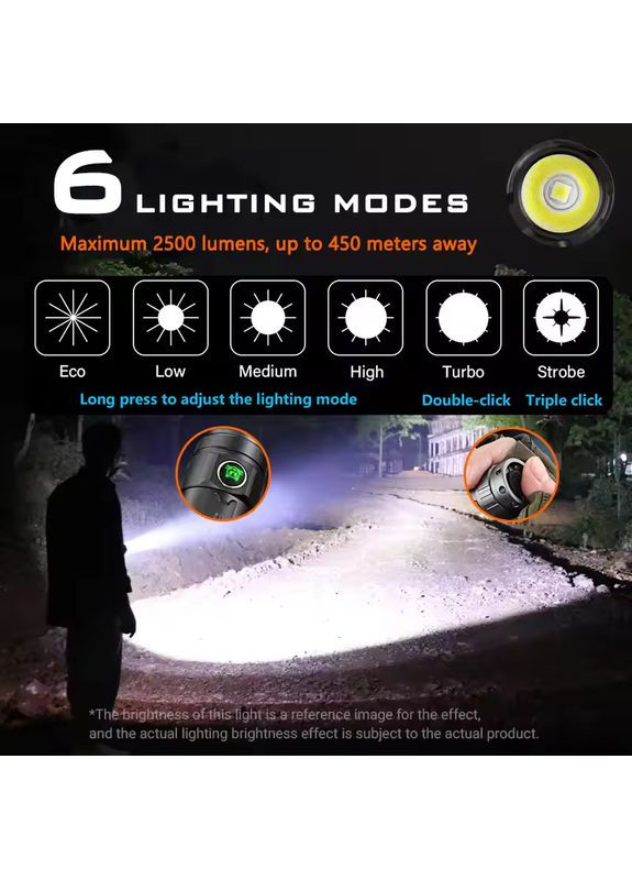 Тактический фонарь YEMAO YM-A7 5 режимов зум аккумулятор 21700 2200 LM Черный Серебристый No Brand (368904420)