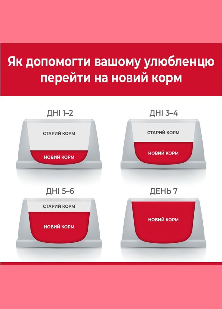 Сухий корм для дорослих кішок Science Plan Adult з тунцем 10 кг Hill's (315890629)