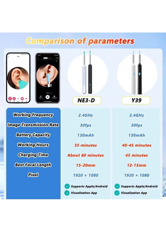 Бездротовий Wi-Fi Отоскоп (ендоскоп) для вух Y39 Black 1080P Full HD з камерою, підсвіткою та набором ложечок China (364233607)