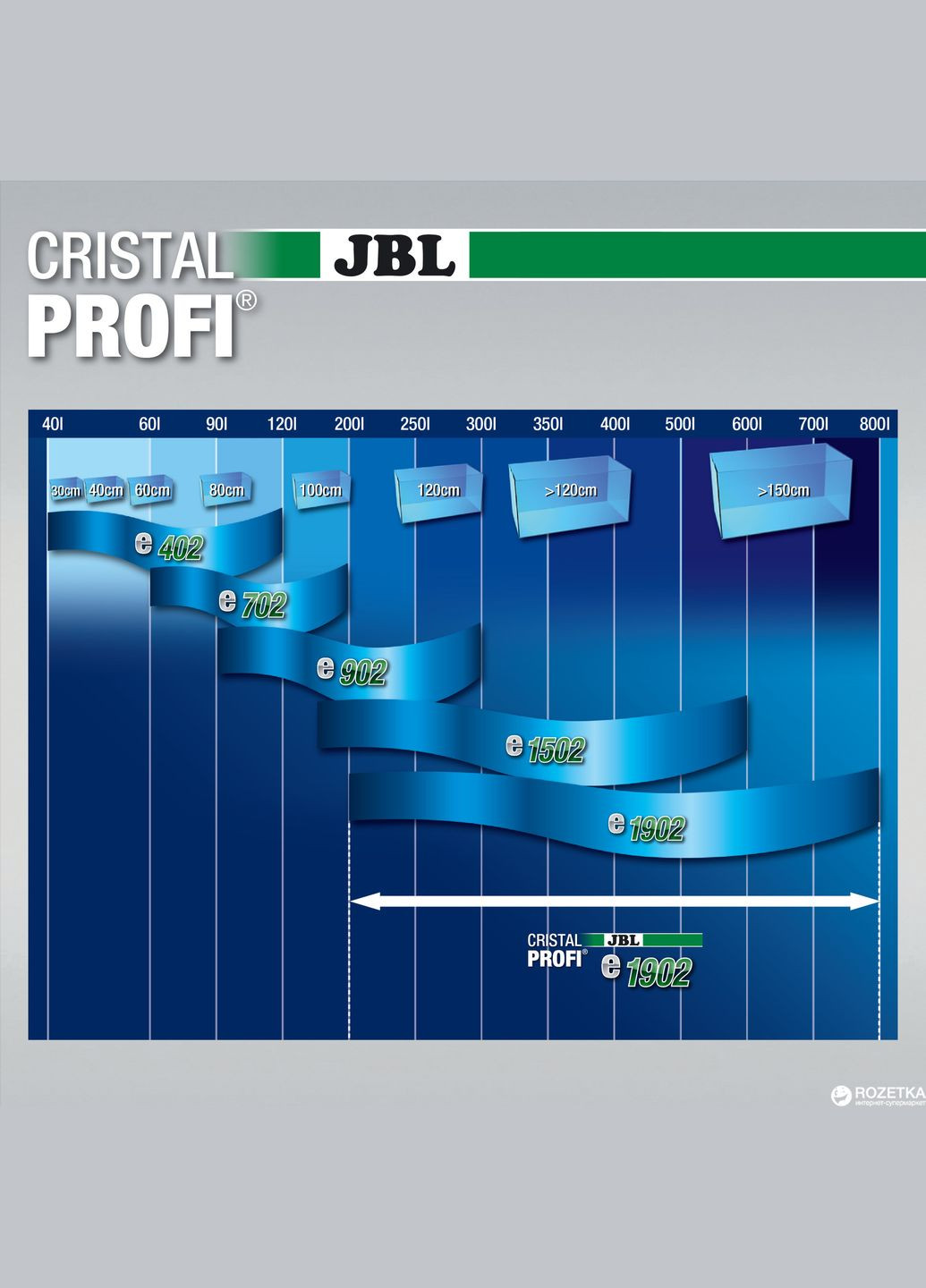 Внешний фильтр CristalProfi e1902 greenline 58 818 для аквариума до 800 л (4014162602848) JBL (279572811)