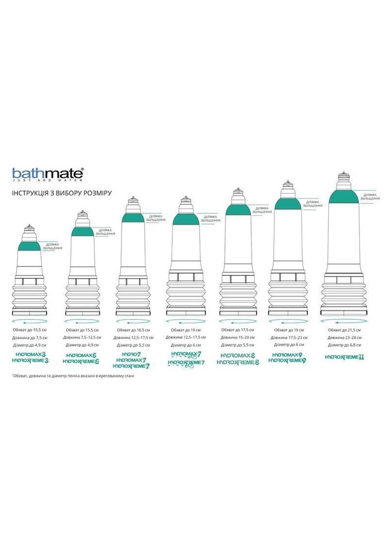 Гідропомпа Hydromax 3 Clear, для члена до 7,5 см, діаметр до 4,5 см Bathmate (326597426)