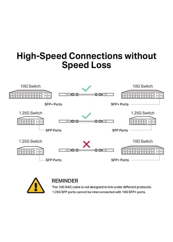 Кабель Direct Attach SFP+ Cable for_10 Gigabit connections Up to 1m TP-Link (367074253)
