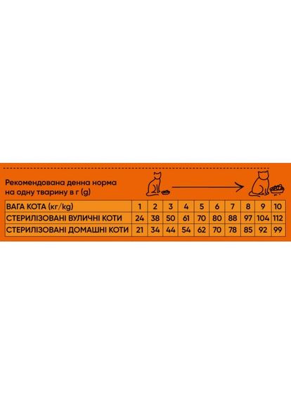 Сухой корм для стерилизованных кошек, с говядиной, 8 кг Half&Half (334305882)
