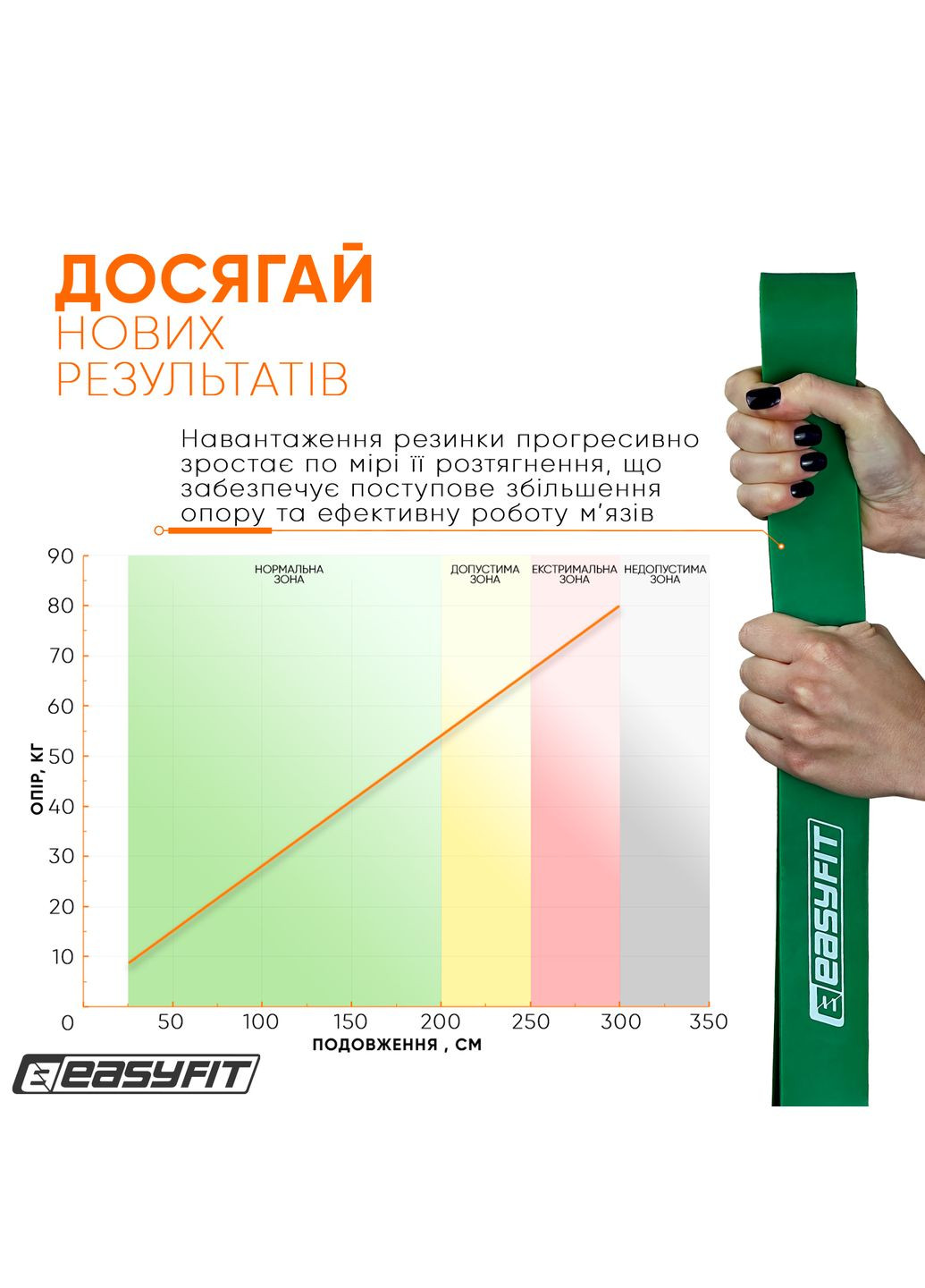 Резиновая петля 19-65 кг Зеленая EasyFit (340273804)