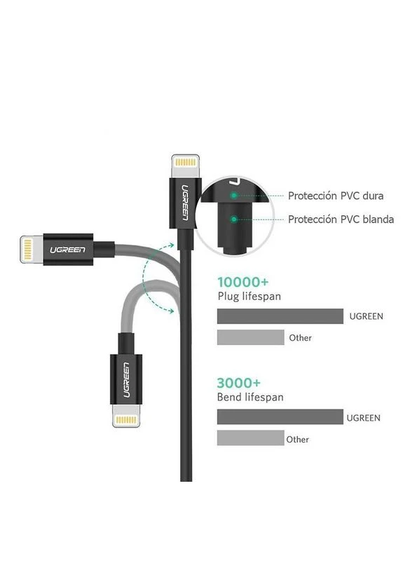 Кабель US155 USB - Lightning (M/M), 2 м, чорний (80823), USB 2.0, вилка-вилка Ugreen (371634047)