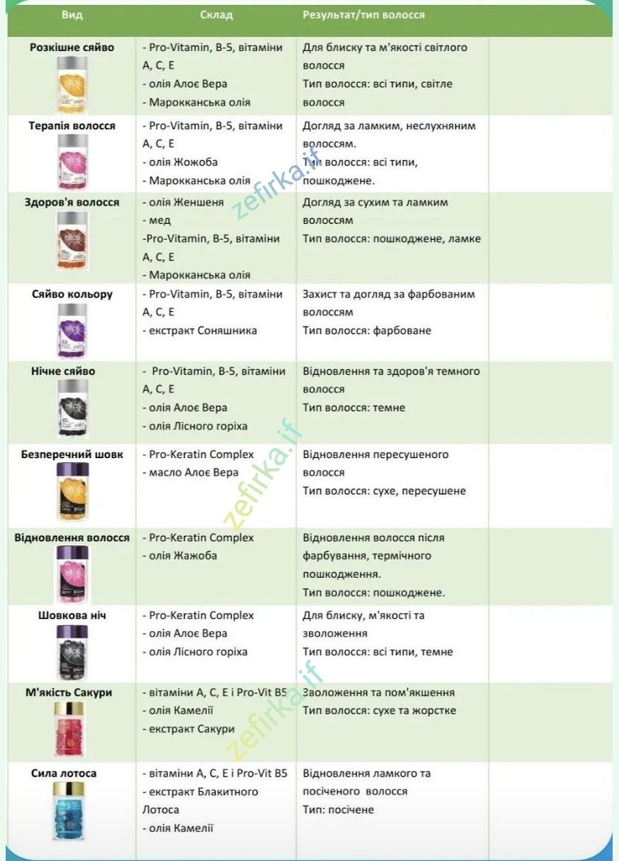 АКЦІЯ! Мікс вітамінних капсул для волосся Еліпс Індонезія Оригінал, 50 капсул, баночка Ellips (351857077)