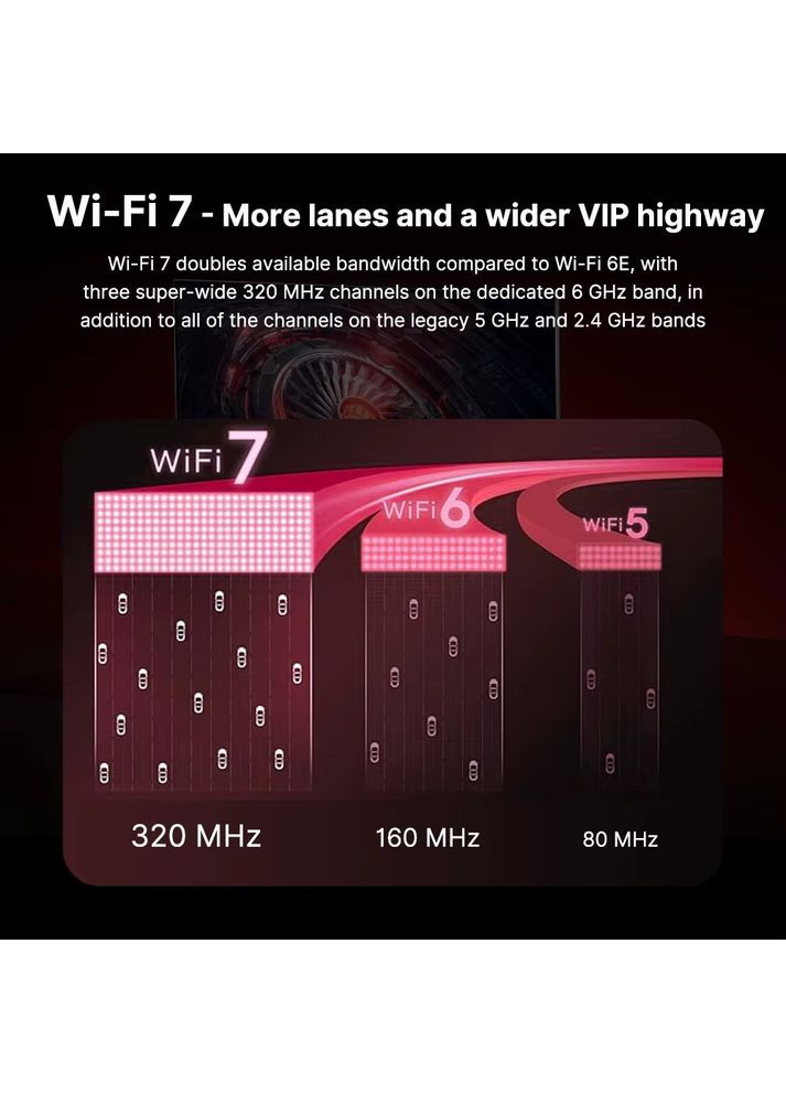 Бездротовий адаптер FV-BE8800RGB Wi-Fi 7, Bluetooth 5.4 Gaming Tri Band 2.4G/5G/6GHz Fenvi (360396300)