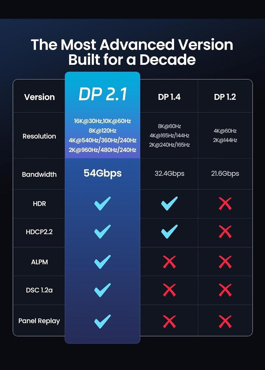 Кабель Silkland Displayport v2.1 [VESA Certified] 16K@30Hz, 8K@120Hz, 4K@240Hz, 54Gbps, 2м, черный (S1317) Iiyama (328916437)
