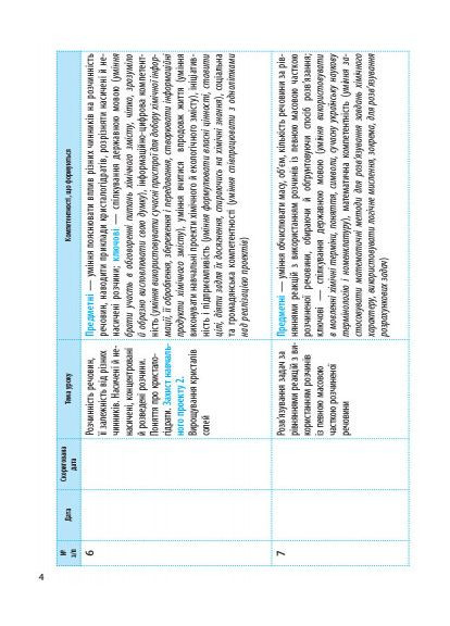 Химия. 9 класс. Календарно-тематический план на основе компетентностного потенциала предмета No Brand (359372312)