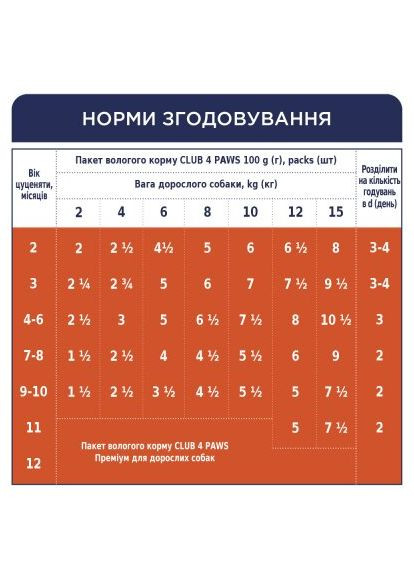 Влажный корм для собак для щенков с курицей в желе 100 г 8897 (4820083908897) shop (4820083908897) Club 4 Paws (365590884)