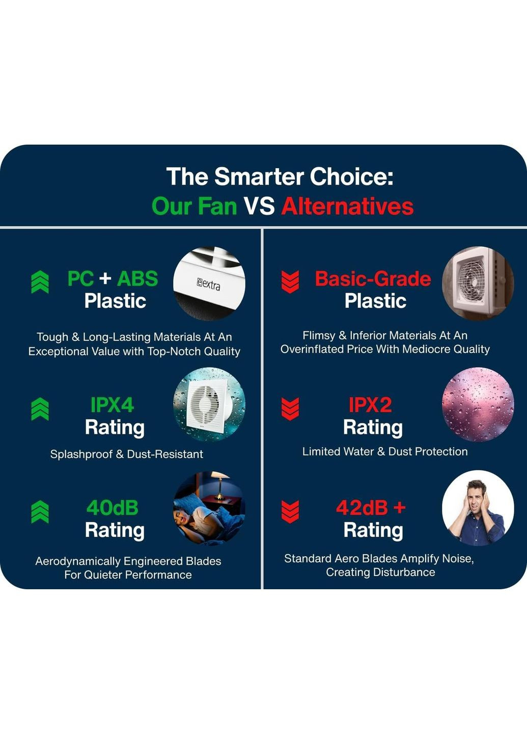 Витяжний вентилятор 150 мм з таймером, вбудована тиха витяжка для ванної, кухні, туалету, душу для видалення вологи запахів No Brand (371644669)
