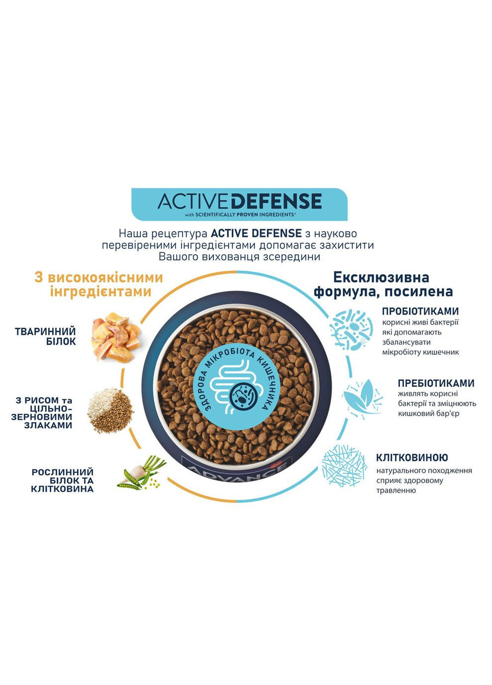 Dog Medium Puppy Сухий корм для цуценят середніх порід з куркою та рисом Advance (372159033)