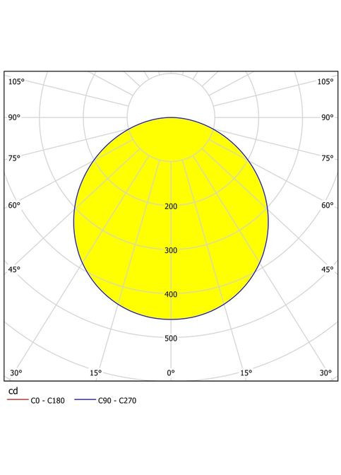 Потолочный светильник FUEVA 5 (99219) Eglo (305754363)