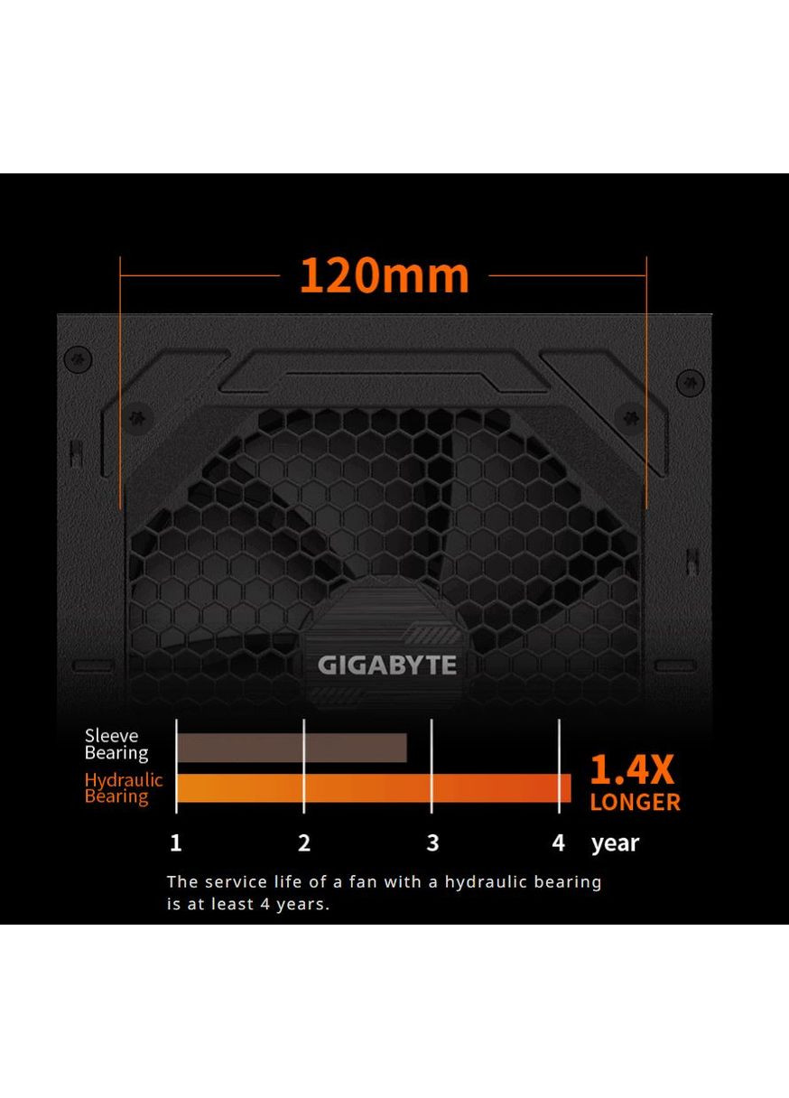 Блок питания 850W GP-P850GM Gigabyte (347586449)