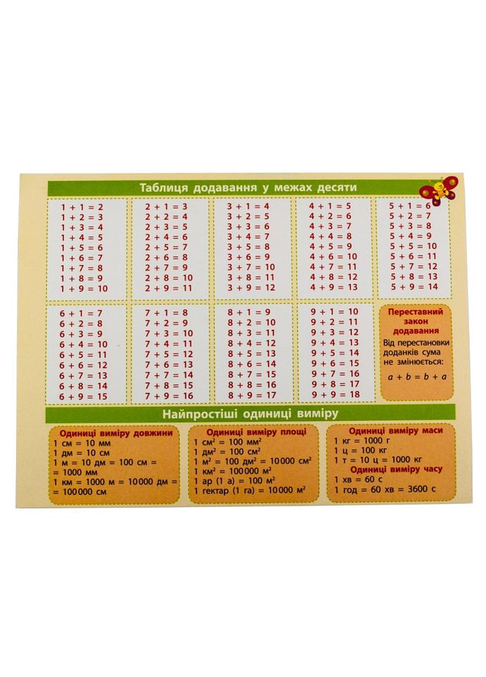 Картонка-подсказка Математика 1-2 класс 66442 Зірка (301086491)