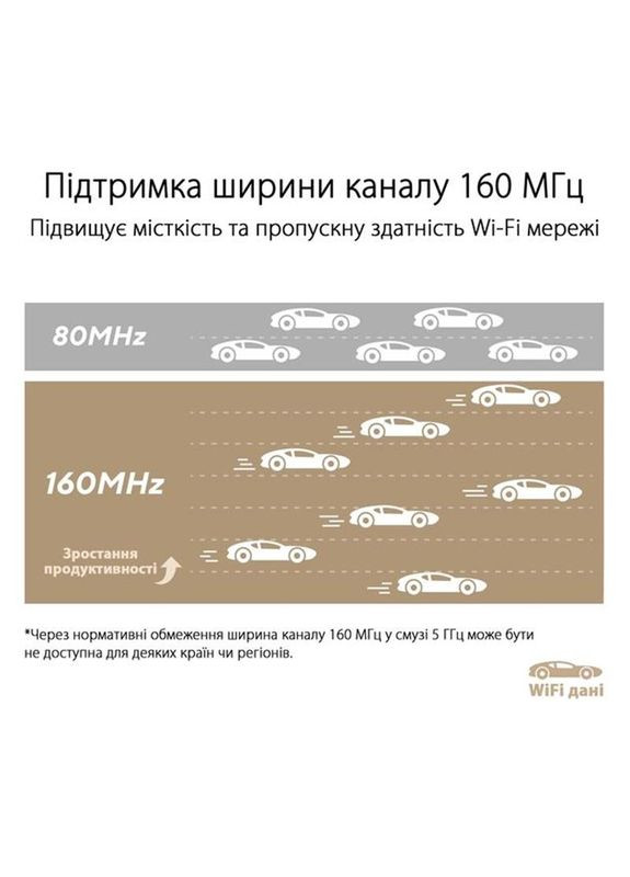 Wi-Fi Mesh-система ZenWiFi XT9 1pk White (90IG0740-MO3B60) Asus (341489994)