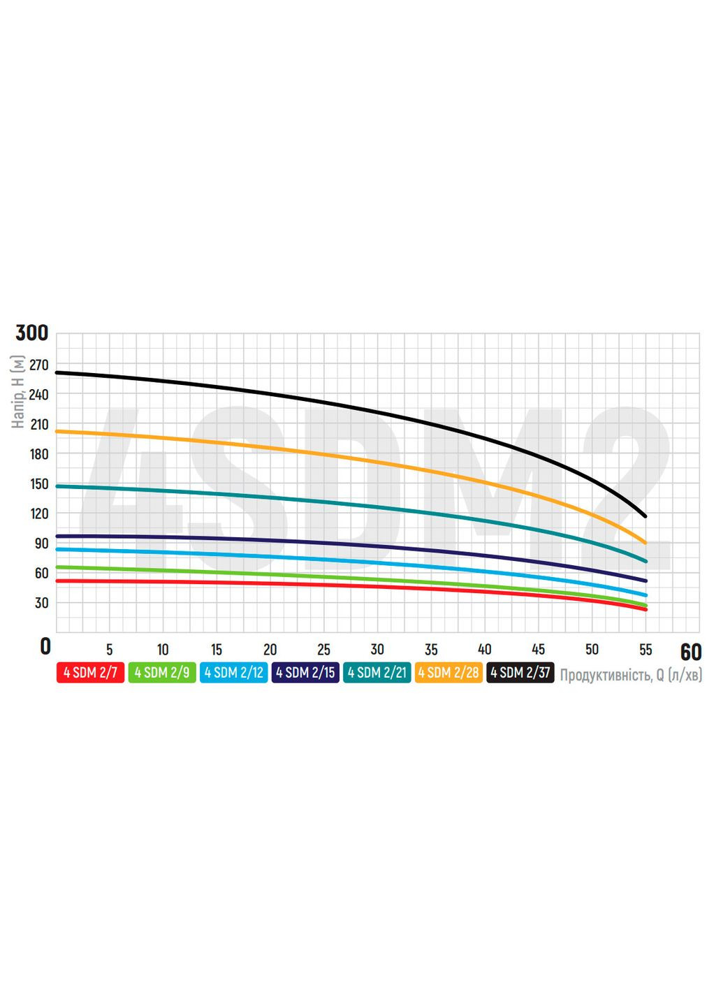 Відцентровий насос 4SDM 2/37 + 50M + пульт (KP2639) KOER (321185051)