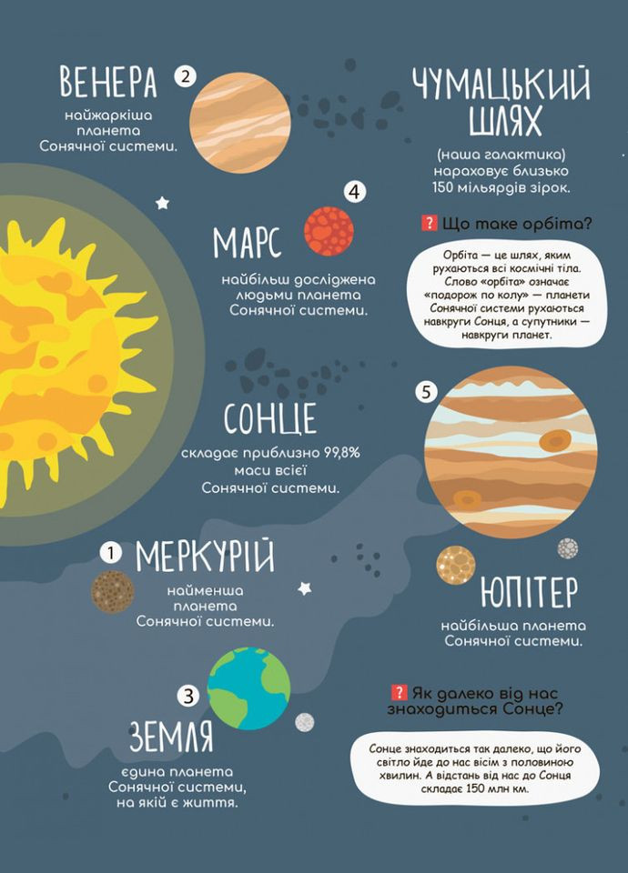 Детская книга "Моя первая энциклопедия "Загадочный космос" 866002 на укр.языке Ranok Creative (308997213)