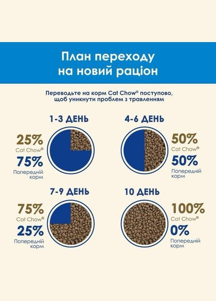 Сухий корм для котів 3in1 Пуріна Кет Чао 3в1 з індичкою 15 кг (7613034153746) Purina Cat Chow (351479928)