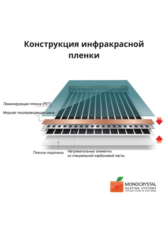 Инфракрасный теплый пол Монокристалл ЭНП-6 120 Вт м/п, под плитку, ширина 60 см Monocrystal (327416991)
