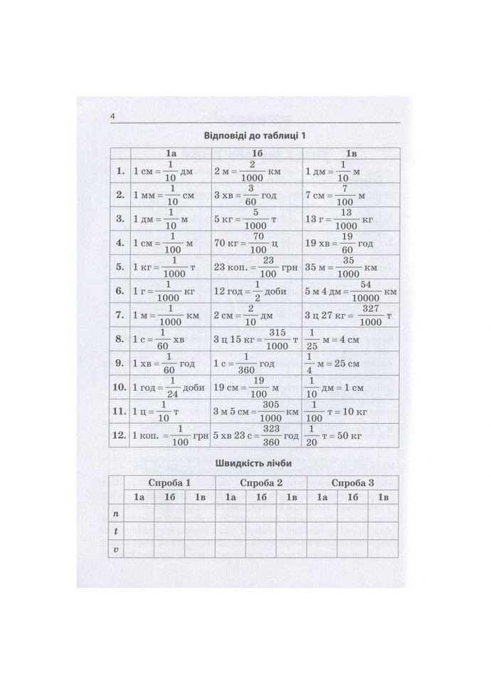 Учебная книга 3000 упражнений и задач. Математика 5-6 класс. Дробь 153012 Час Майстрів (330134863)