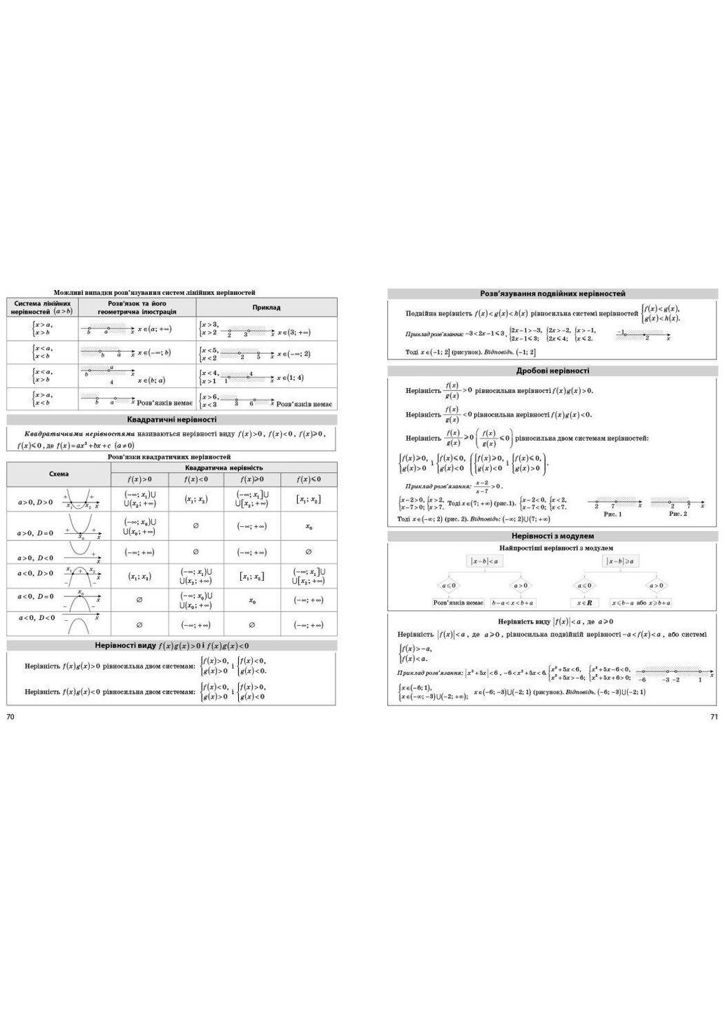 Математика. НМТ 2025. Тестовая тетрадь. Все для подготовки к НМТ в режиме онлайн и офлайн. Захарийченко Ю. РАНОК (349838466)